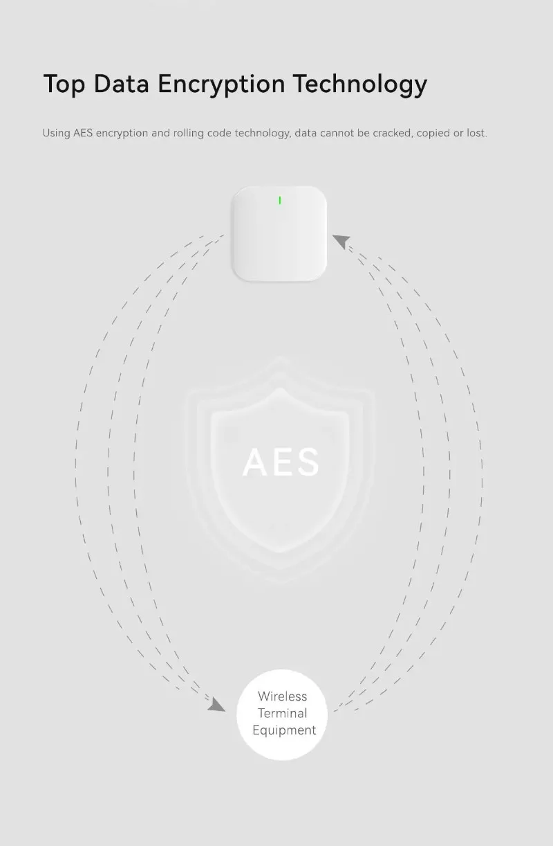 Smart Home Einbruchmeldeanlage – Home Zone Security App Bewertung und Preis