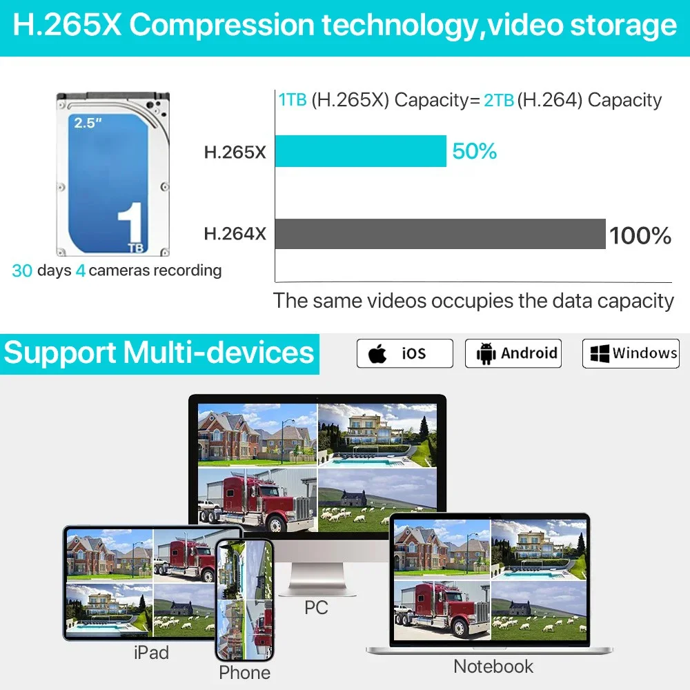 5MP WiFi Sicherheits-8-Kanal-N – Home Security Wireless Cameras Bewertung und Preis