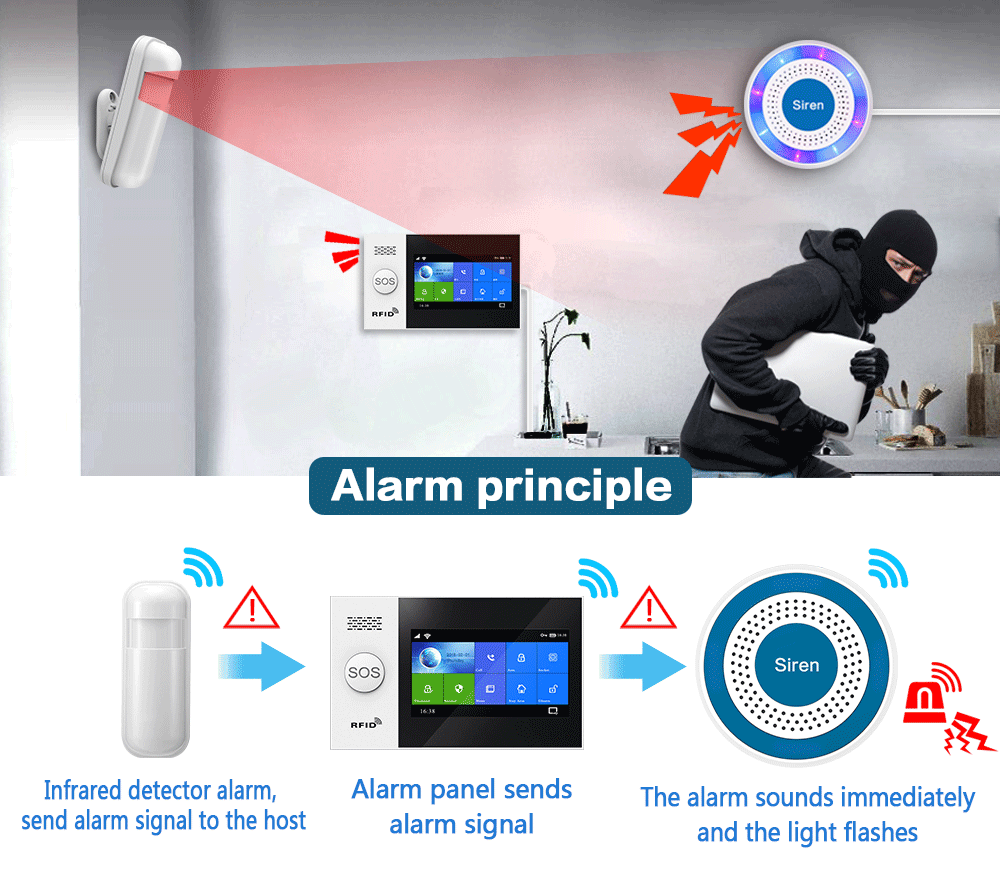 PGST 433 MHz kabelloser Sirene – Sim Gsm Alarm Bewertung und Preis