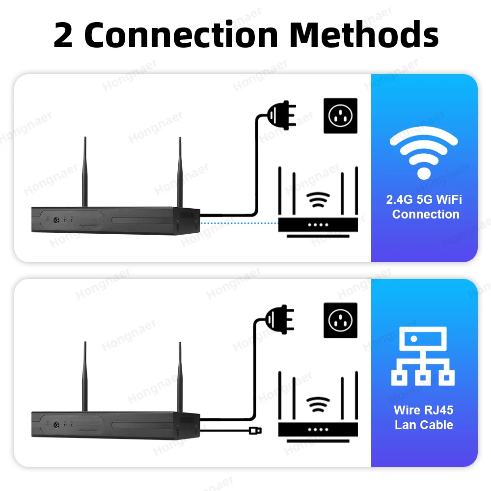 2026 Hongnaer 6MP 4CH 3-Linsen – Home Security Wireless Cameras Bewertung und Preis