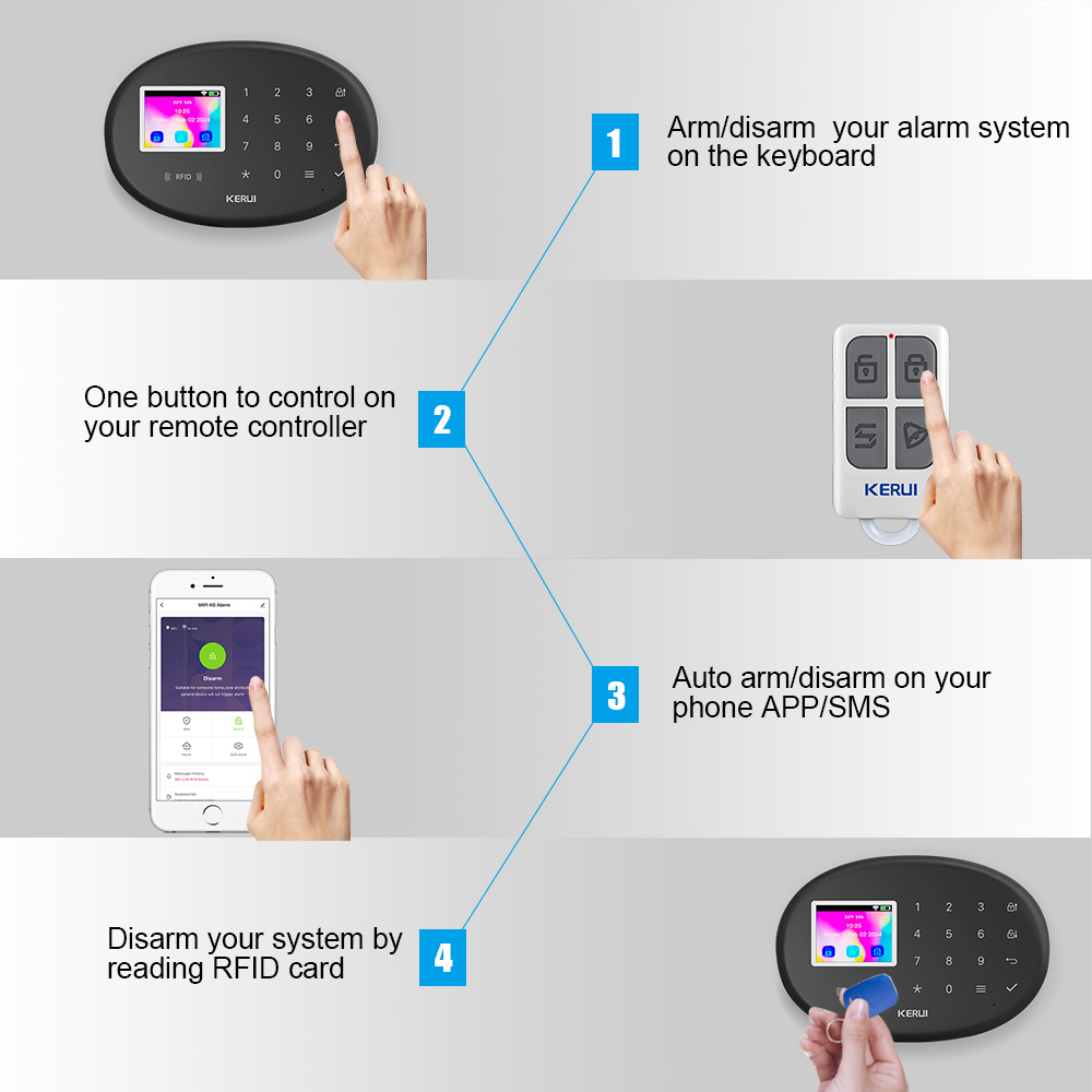 KERUI WiFi + 4G/2G Home Securi – Home Zone Security App Bewertung und Preis