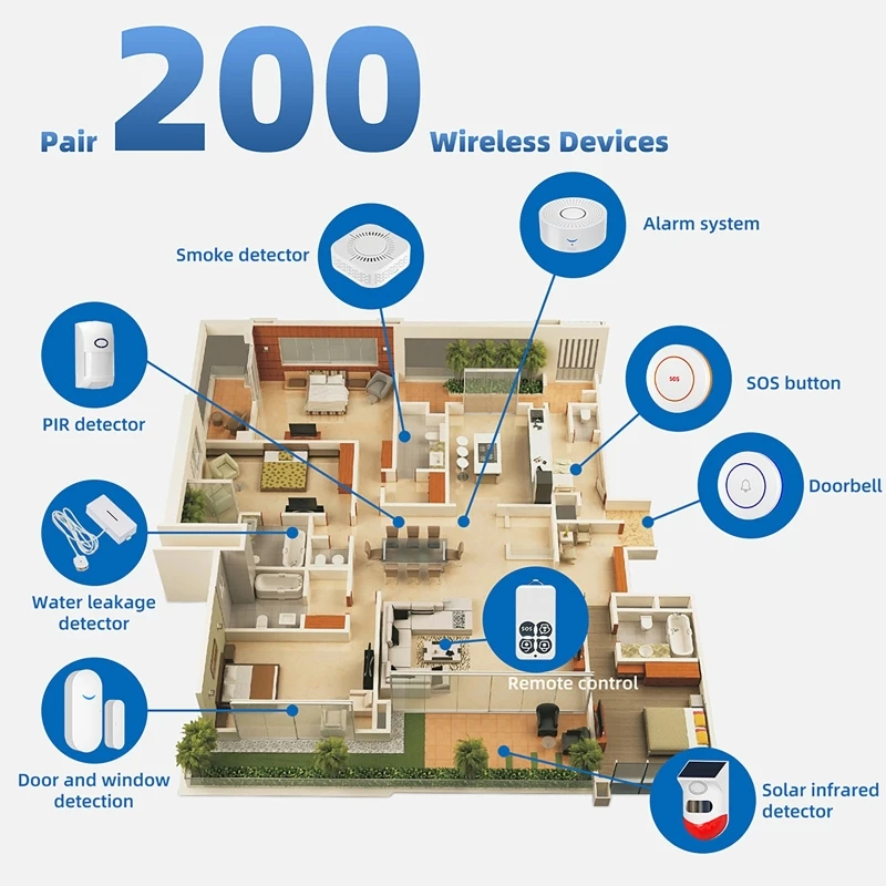 433MHz Smart Home Tuya WLAN-Tü – Home Security Alarm System Bewertung und Preis
