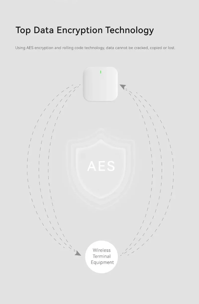 Intelligentes Einbruchmelde-Sy – Home Zone Security App Bewertung und Preis