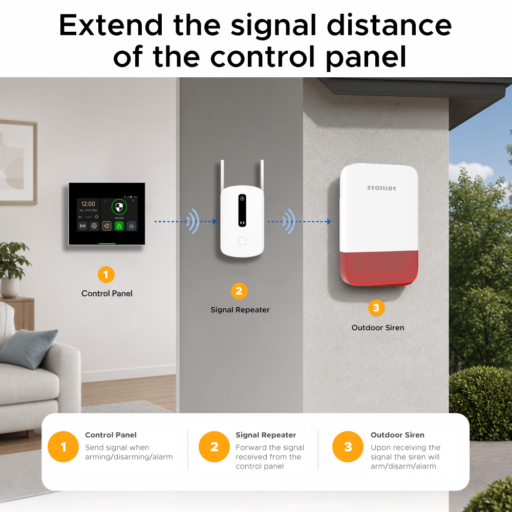 Staniot Signalverstärker 433MH – Sim Gsm Alarm Bewertung und Preis