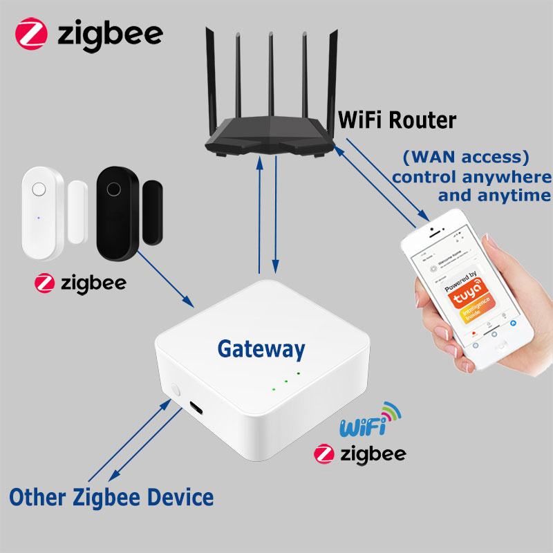 Tuya Smart Zigbee Tür Sensor T – Home Security Features Bewertung und Preis
