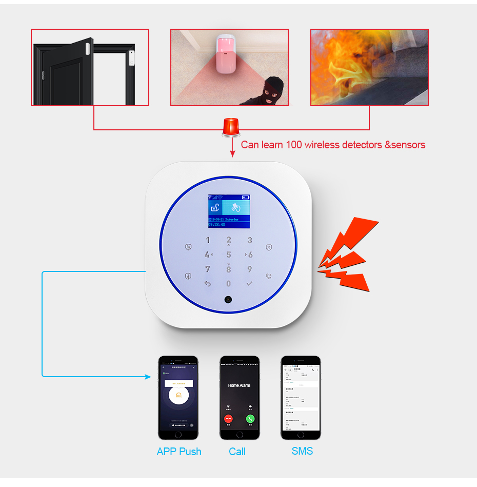 KERUI G12 Home Security Alarm  – Sim Gsm Alarm Bewertung und Preis