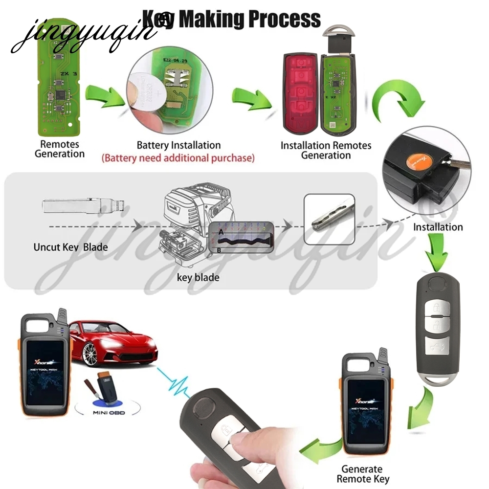 Jingyuqin 2/3 Tasten Xhorse VV – Keypad Alarm Panel Bewertung und Preis