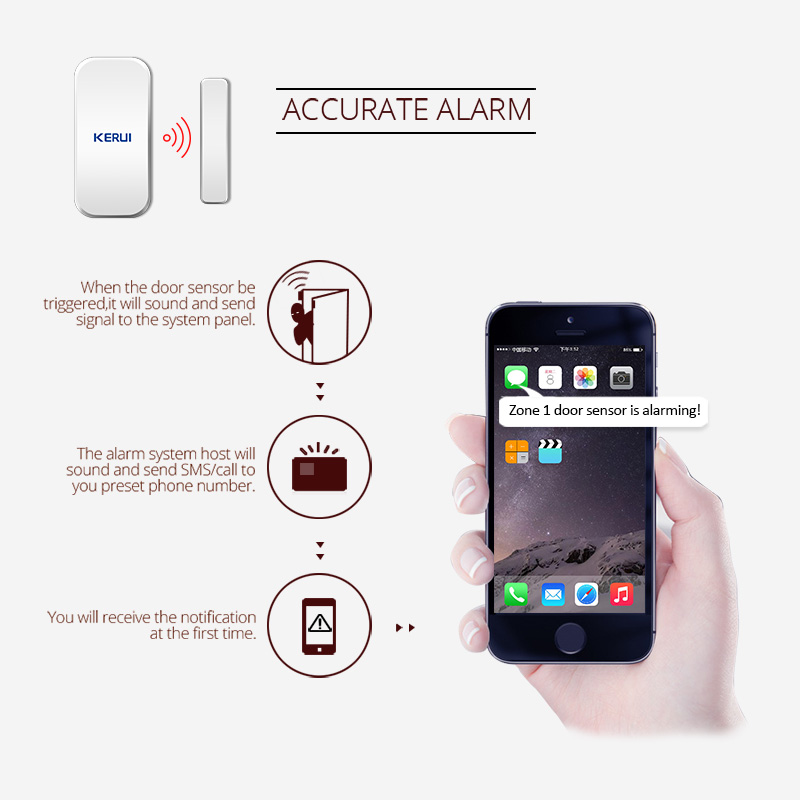 KERUI D025 Drahtlose Magnetisc – Keypad Alarm Panel Bewertung und Preis