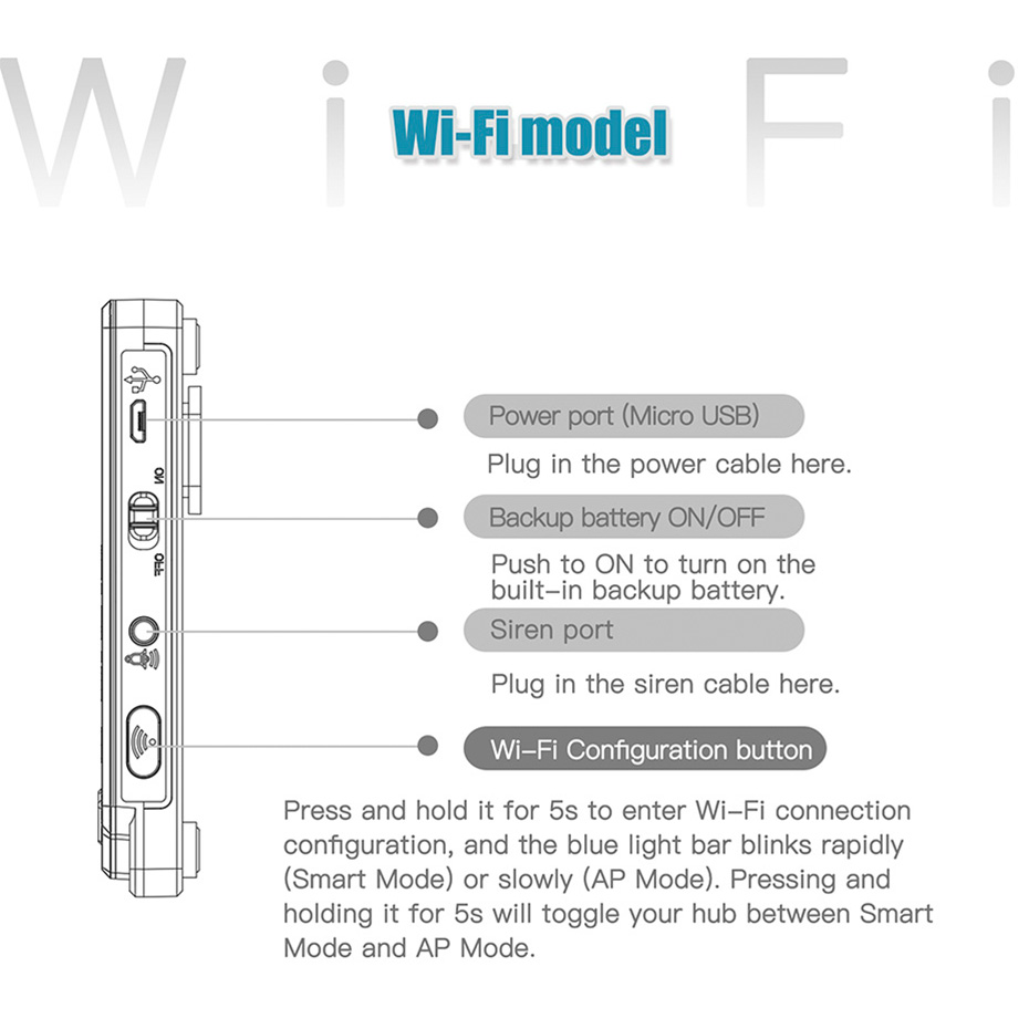 KERUI G20 WIFI GSM Alarm Panel – Keypad Alarm Panel Bewertung und Preis