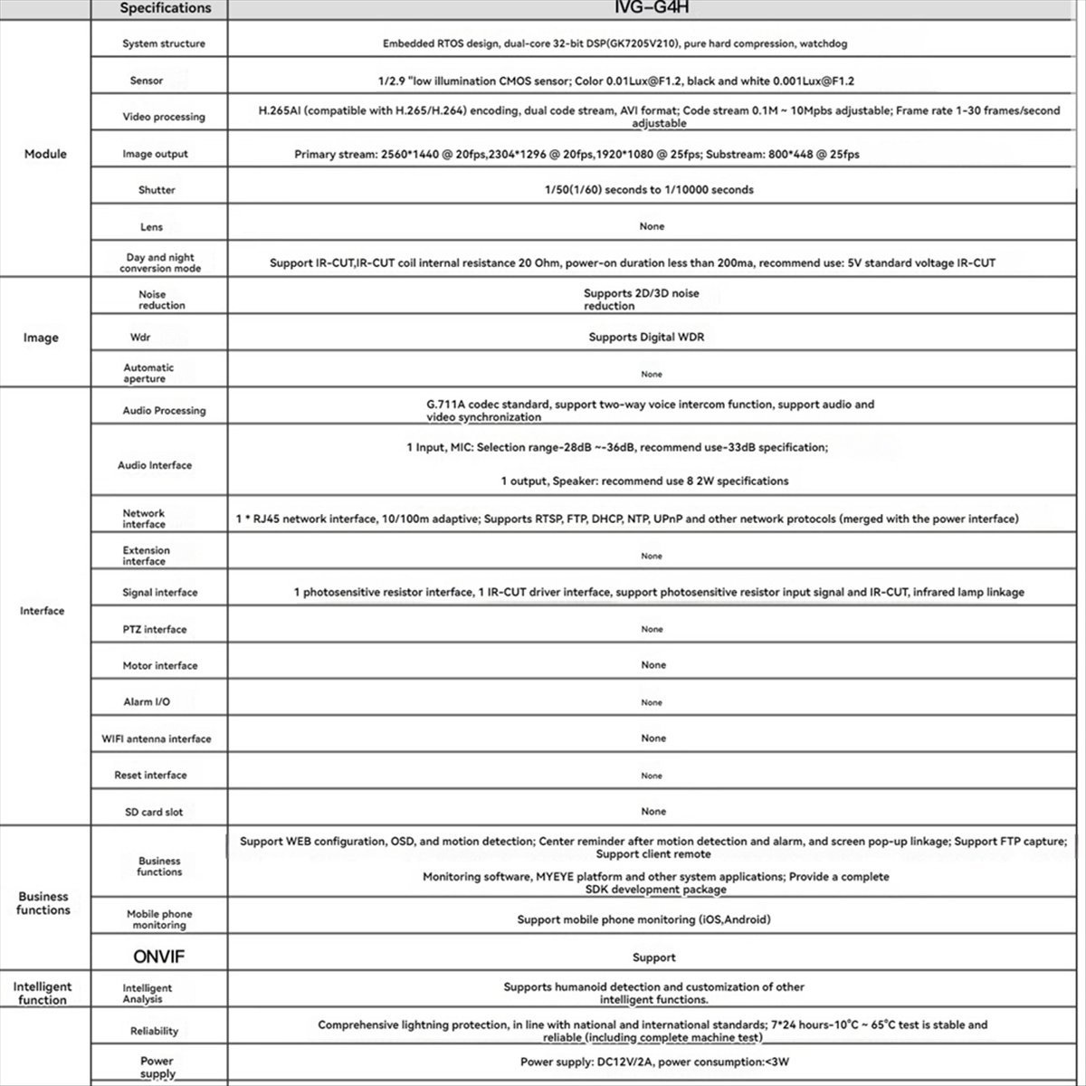 *A14E 4MP IP-Kameramodul H.265 – Home Security Ai Bewertung und Preis